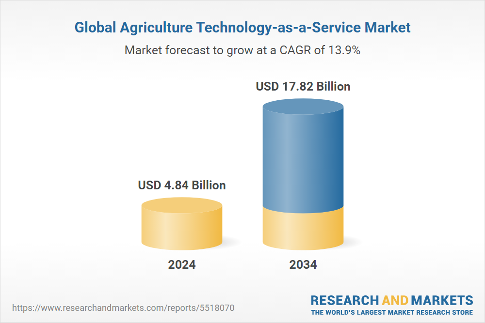 Agritech-as-a-Service Market Expected to Reach $17.81B by 2034 8 Agriculture Technology-as-a-Service Market ATaaS Market Size by 2034