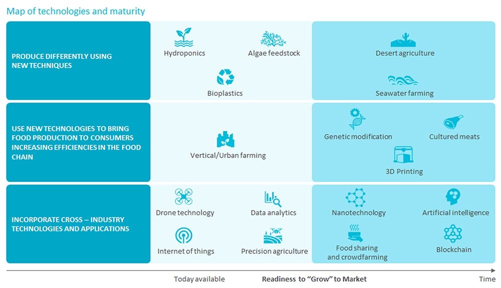 Agriculture 4.0 – The Future Of Farming Technology e1727783307613