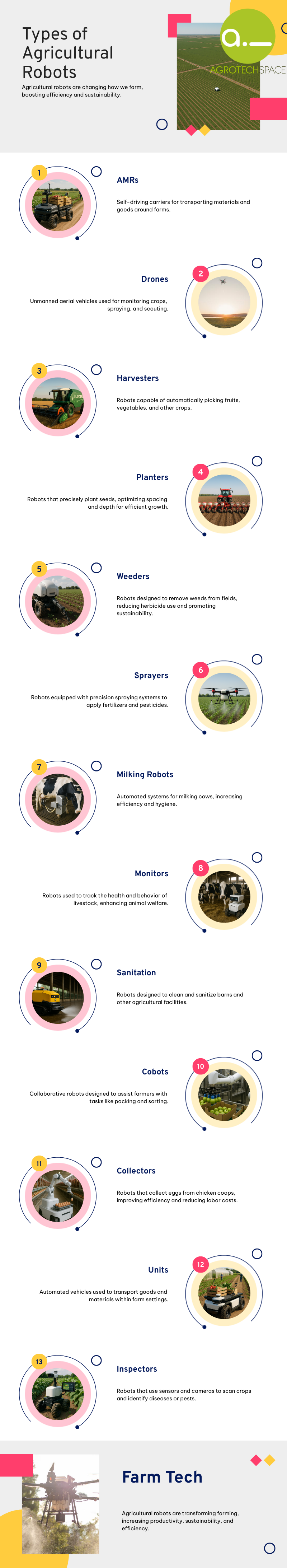 Types of Agricultural Robots
