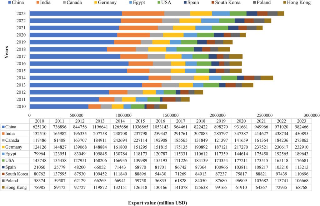 India’s Nutraceutical Landscape Grows Stronger with Scientific Rigor, Traditional Wisdom 8 India’s Nutraceutical Landscape Grows Stronger with Scientific Rigor, Traditional Wisdom